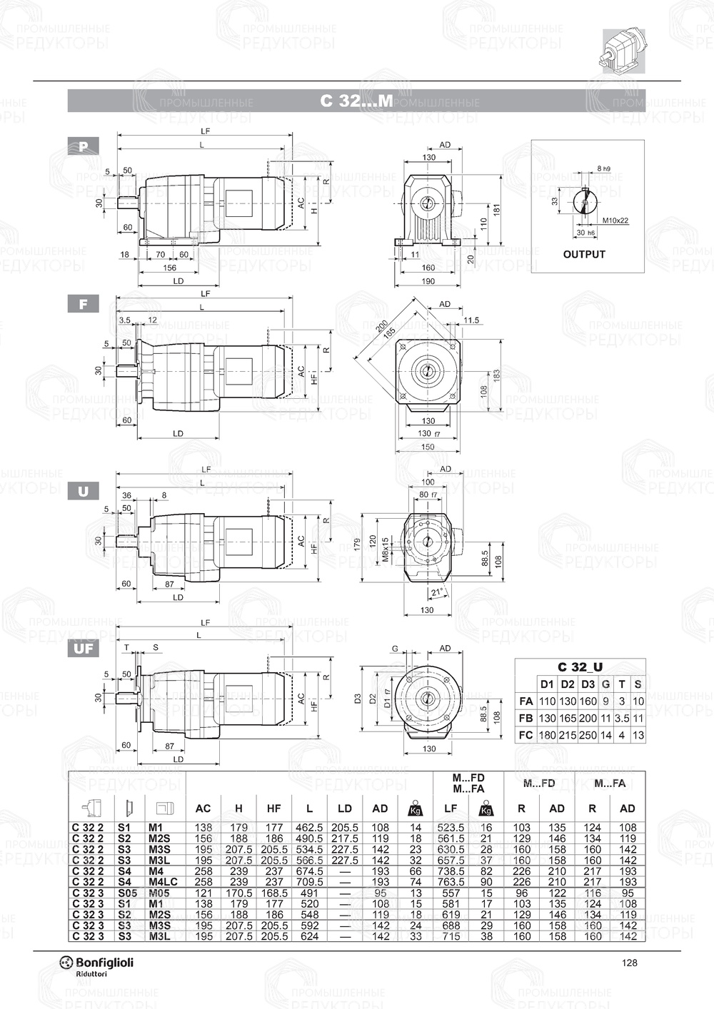 Мотор-редуктор Bonfiglioli C 32 Bonfiglioli C 32